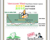 Vancouver West Find Home Value for Real Estate
