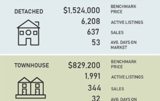 Real Estate Report of Greater Vancouver Oct 2018