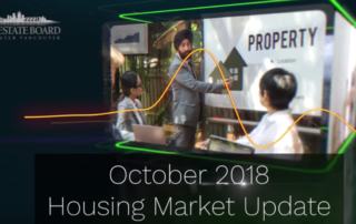 Real Estate Market Update October 2018