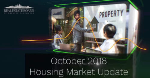Real Estate Market Update October 2018