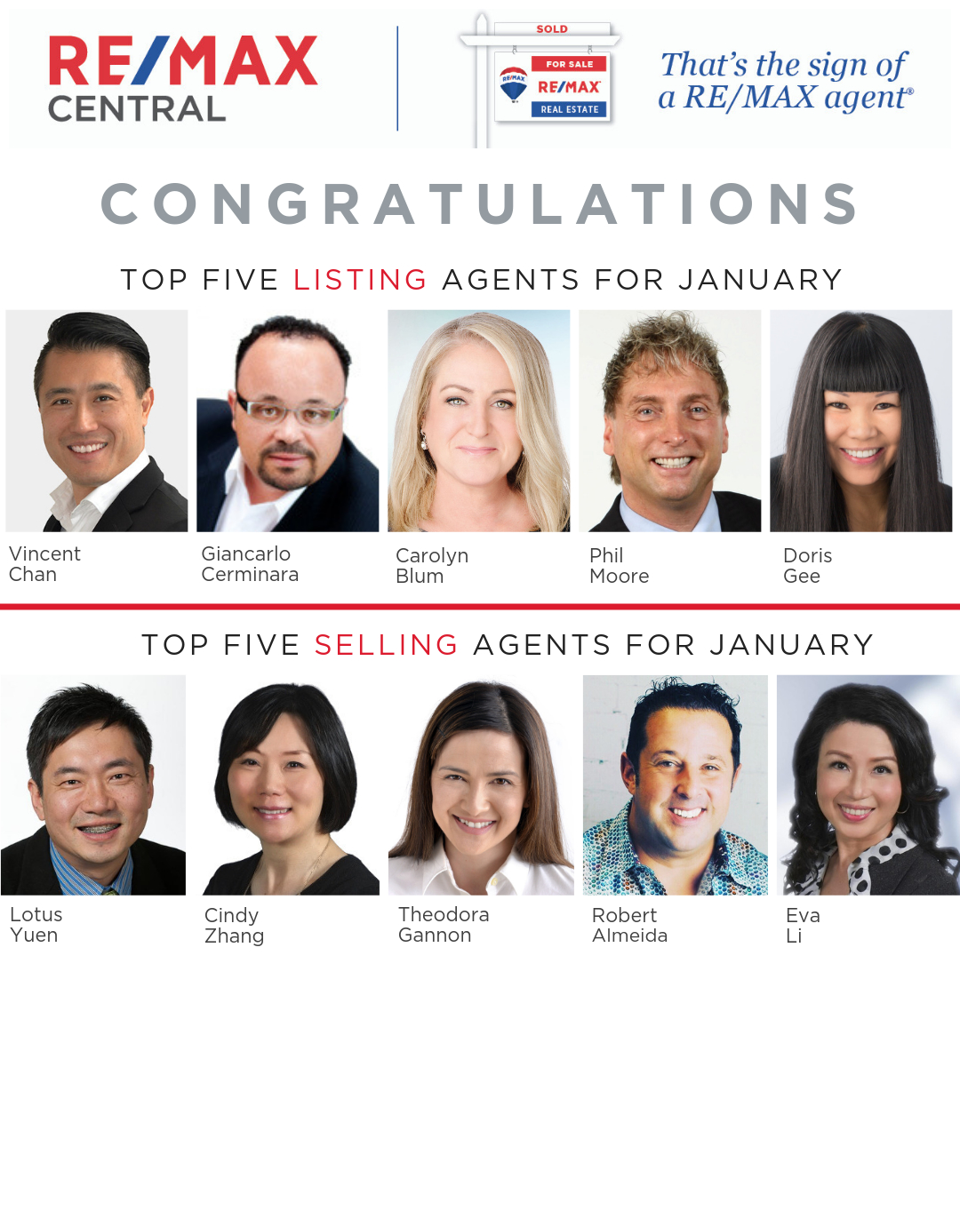 Top 5 Selling Agent in our Remax Office - Find-Home-Value.ca - Your ...