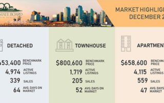 Real Estate Market Update for Greater Vancouver