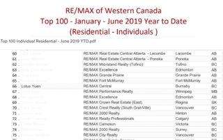 Top 100 Western Remax Jan-Jun 2019