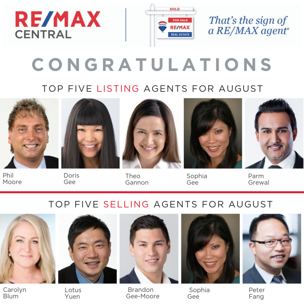 Top 5 Selling Realtor Aug 2019