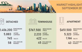 Greater Vancouver Real Estate Market Update Sep 2019