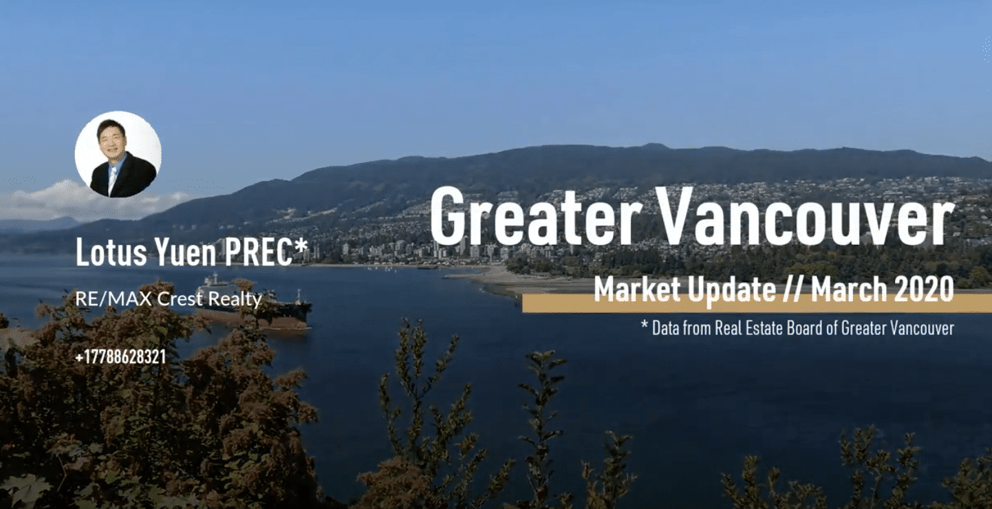 Real Estate Market Update