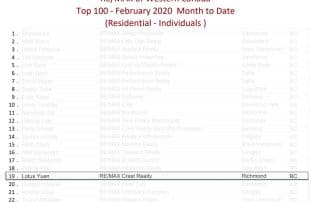 Top 100 Western REMAX Feb 2020