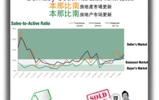 Burnaby South Real Estate Report