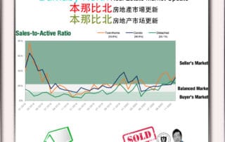 Burnaby North Real Estate Report