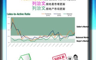 Richmond Real Estate Report