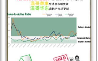 Vancouver East Real Estate Report