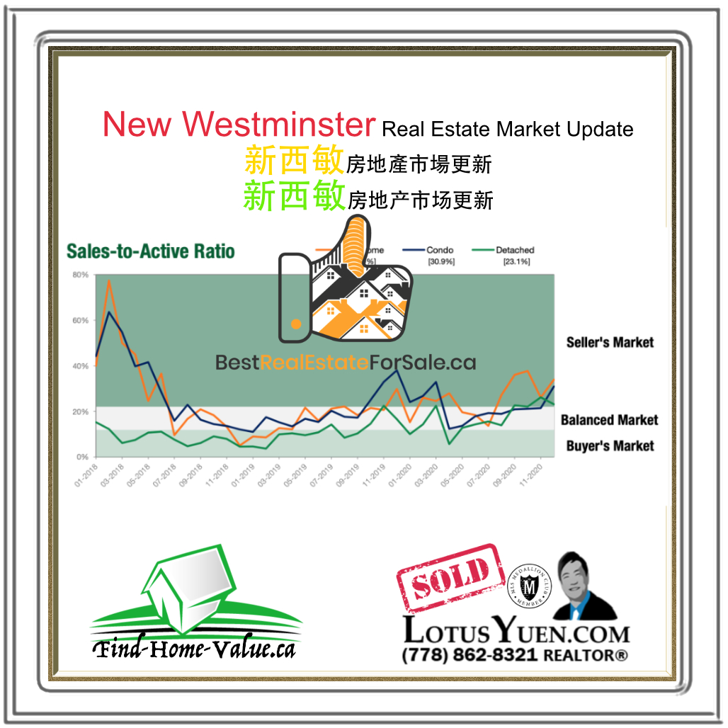 New Westminster Find Home Value for Real Estate