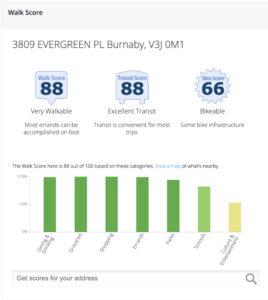 4302-3809 Evergreen Place Burnaby - Walk Score